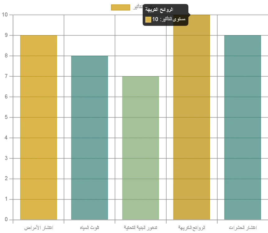 مخطط يوضح اهمية استخدم شركة تسليك مجاري بحفر الباطن